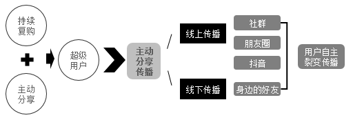 黑龙江【全域SEO】【读书笔记】《全域营销：付费增长与流量变现实战讲义》——我的公域私域运营教科书